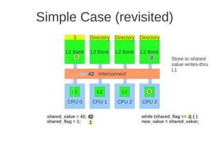 Simple Case (revisited)
            3       Directory   Directory   Directory

         L2 Bank    L2 Bank     L2 Bank     L2 Bank
             0                                  0         Store to shared
                                                          value writes-thru
                                                          L1
                   42 Interconnect


            L1           L1        L1          0
                                               L1

          CPU 0      CPU 1       CPU 2       CPU 3

 shared_value = 42; 42                      while (shared_flag == 0) { }
                                                                  0
 shared_flag = 1;   1                       new_value = shared_value;
 