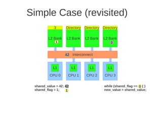 Simple Case (revisited)
            3       Directory   Directory   Directory

         L2 Bank    L2 Bank     L2 Bank     L2 Bank
             0
             1                                  0


                   42 Interconnect


            L1           L1        L1          L1

          CPU 0      CPU 1       CPU 2       CPU 3

 shared_value = 42; 42                      while (shared_flag == 0) { }
                                                                  0
 shared_flag = 1;   1                       new_value = shared_value;
 