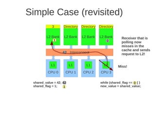 Simple Case (revisited)
            3       Directory   Directory   Directory

         L2 Bank    L2 Bank     L2 Bank     L2 Bank       Receiver that is
             0
             1                                  0         polling now
                                                          misses in the
                                                          cache and sends
                   42 Interconnect                        request to L2!


            L1           L1        L1          L1       Miss!
          CPU 0      CPU 1       CPU 2       CPU 3

 shared_value = 42; 42                      while (shared_flag == 0) { }
                                                                  0
 shared_flag = 1;   1                       new_value = shared_value;
 