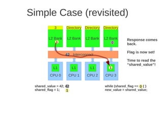 Simple Case (revisited)
            3       Directory   Directory   Directory

         L2 Bank    L2 Bank     L2 Bank     L2 Bank       Response comes
             0
             1                                  0         back.

                                                          Flag is now set!
                   42 Interconnect
                                                          Time to read the
                                                          “shared_value”!
            L1           L1        L1          1
                                               L1

          CPU 0      CPU 1       CPU 2       CPU 3

 shared_value = 42; 42                      while (shared_flag == 0) { }
                                                                  0
 shared_flag = 1;   1                       new_value = shared_value;
 