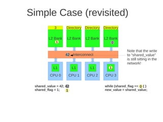 Simple Case (revisited)
            3       Directory   Directory   Directory

         L2 Bank    L2 Bank     L2 Bank     L2 Bank
             0
             1                                  0

                                                          Note that the write
                   42 Interconnect                        to “shared_value”
                                                          is still sitting in the
                                                          network!
            L1           L1        L1          1
                                               L1

          CPU 0      CPU 1       CPU 2       CPU 3

 shared_value = 42; 42                      while (shared_flag == 0) { }
                                                                  0
 shared_flag = 1;   1                       new_value = shared_value;
 