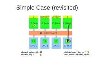 Simple Case (revisited)
            3       Directory   Directory      3

         L2 Bank    L2 Bank     L2 Bank     L2 Bank
             0
             1                                  0


                   42 Interconnect


            L1           L1        L1         1
                                              L1 0

          CPU 0      CPU 1       CPU 2      CPU 3

 shared_value = 42; 42                      while (shared_flag == 0) { }
                                                                  0
 shared_flag = 1;   1                       new_value = shared_value;
 