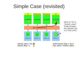 Simple Case (revisited)
            3       Directory   Directory      3

         L2 Bank    L2 Bank     L2 Bank     L2 Bank
             0
             1                                  0         Write of “42” to
                                                          “shared_value”
                                                          finally escapes
                   42 Interconnect                        the network, but
                                                          it is TOO LATE!

            L1           L1        L1         1
                                              L1 0

          CPU 0      CPU 1       CPU 2      CPU 3

 shared_value = 42; 42                      while (shared_flag == 0) { }
                                                                  0
 shared_flag = 1;   1                       new_value = shared_value;
 