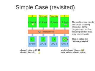 Simple Case (revisited)
            3       Directory   Directory      3

         L2 Bank    L2 Bank     L2 Bank     L2 Bank     The architecture needs
             0
             1                                  0       to expose ordering
                                                        properties to the
                                                        programmer, so that
                   42 Interconnect                      the programmer may
                                                        write correct code.

            L1           L1        L1         1
                                              L1 0      This is called the
                                                        “Memory Model”
          CPU 0      CPU 1       CPU 2      CPU 3

 shared_value = 42; 42                      while (shared_flag == 0) { }
                                                                  0
 shared_flag = 1;   1                       new_value = shared_value;
 