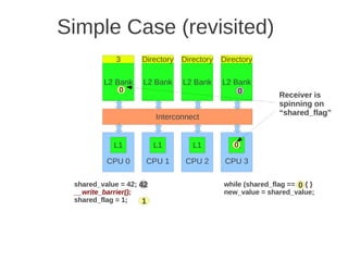 Simple Case (revisited)
            3       Directory   Directory   Directory

         L2 Bank    L2 Bank     L2 Bank     L2 Bank
             0                                  0            Receiver is
                                                             spinning on
                                                             “shared_flag”
                         Interconnect


            L1           L1        L1          0
                                               L1

          CPU 0      CPU 1       CPU 2       CPU 3

 shared_value = 42; 42                      while (shared_flag == 0) { }
                                                                  0
 __write_barrier();                         new_value = shared_value;
 shared_flag = 1;    1
 