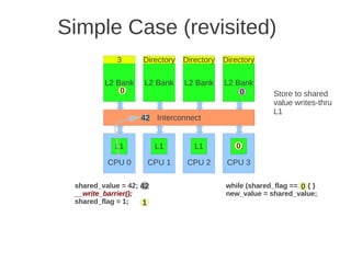 Simple Case (revisited)
            3       Directory   Directory   Directory

         L2 Bank    L2 Bank     L2 Bank     L2 Bank
             0                                  0         Store to shared
                                                          value writes-thru
                                                          L1
                   42 Interconnect


            L1           L1        L1          0
                                               L1

          CPU 0      CPU 1       CPU 2       CPU 3

 shared_value = 42; 42                      while (shared_flag == 0) { }
                                                                  0
 __write_barrier();                         new_value = shared_value;
 shared_flag = 1;   1
 