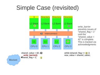 Simple Case (revisited)
                     3       Directory   Directory   Directory

                  L2 Bank    L2 Bank     L2 Bank     L2 Bank
                      0                                  0         write_barrier
                                                                   prevents issues of
                                                                   “shared_flag = 1”
                            42 Interconnect                        until the
                                                                   “shared_value =
                                                                   42” is complete.
                     L1           L1        L1          0
                                                        L1         This is tracked via
                                                                   acknowledgments
                   CPU 0      CPU 1       CPU 2       CPU 3

          shared_value = 42; 42                      while (shared_flag == 0) { }
                                                                           0
          __write_barrier();                         new_value = shared_value;
          shared_flag = 1;   1
Blocked
 