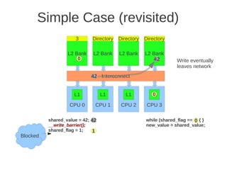 Simple Case (revisited)
                     3       Directory   Directory   Directory

                  L2 Bank    L2 Bank     L2 Bank     L2 Bank
                      0                                  42
                                                         0         Write eventually
                                                                   leaves network
                            42 Interconnect


                     L1           L1        L1          0
                                                        L1

                   CPU 0      CPU 1       CPU 2       CPU 3

          shared_value = 42; 42                      while (shared_flag == 0) { }
                                                                           0
          __write_barrier();                         new_value = shared_value;
          shared_flag = 1;   1
Blocked
 