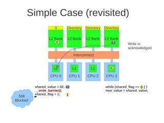 Simple Case (revisited)
                     3       Directory   Directory   Directory

                  L2 Bank    L2 Bank     L2 Bank     L2 Bank
                      0                                  42
                                                         0         Write is
                                                                   acknowledged
                                  Interconnect


                     L1           L1        L1          0
                                                        L1

                   CPU 0      CPU 1       CPU 2       CPU 3

          shared_value = 42; 42                      while (shared_flag == 0) { }
                                                                           0
          __write_barrier();                         new_value = shared_value;
          shared_flag = 1;   1
  Still
Blocked
 
