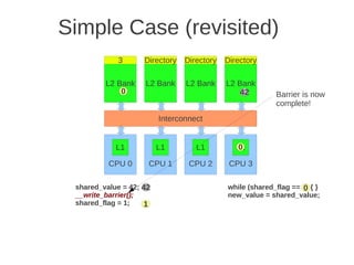 Simple Case (revisited)
            3       Directory   Directory   Directory

         L2 Bank    L2 Bank     L2 Bank     L2 Bank
             0                                  42
                                                0         Barrier is now
                                                          complete!
                         Interconnect


            L1           L1        L1          0
                                               L1

          CPU 0      CPU 1       CPU 2       CPU 3

 shared_value = 42; 42                      while (shared_flag == 0) { }
                                                                  0
 __write_barrier();                         new_value = shared_value;
 shared_flag = 1;   1
 