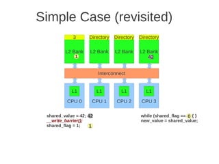Simple Case (revisited)
            3       Directory   Directory   Directory

         L2 Bank    L2 Bank     L2 Bank     L2 Bank
             0
             1                                 42
                                                0


                         Interconnect


            L1           L1        L1          L1

          CPU 0      CPU 1       CPU 2       CPU 3

 shared_value = 42; 42                      while (shared_flag == 0) { }
                                                                  0
 __write_barrier();                         new_value = shared_value;
 shared_flag = 1;   1
 
