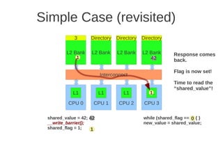 Simple Case (revisited)
            3       Directory   Directory   Directory

         L2 Bank    L2 Bank     L2 Bank     L2 Bank       Response comes
             0
             1                                 42
                                                0         back.

                                                          Flag is now set!
                         Interconnect
                                                          Time to read the
                                                          “shared_value”!
            L1           L1        L1          1
                                               L1

          CPU 0      CPU 1       CPU 2       CPU 3

 shared_value = 42; 42                      while (shared_flag == 0) { }
                                                                  0
 __write_barrier();                         new_value = shared_value;
 shared_flag = 1;   1
 