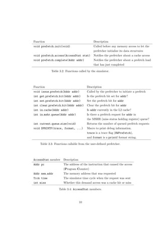 Function                                     Description
void prefetch init(void)                     Called before any memory access to let the
                                             prefetcher initialize its data structures
void prefetch access(AccessStat stat)        Notiﬁes the prefetcher about a cache access
void prefetch complete(Addr addr)            Notiﬁes the prefetcher about a prefetch load
                                             that has just completed

            Table 3.2: Functions called by the simulator.




Function                                Description
void issue prefetch(Addr addr)          Called by the prefetcher to initiate a prefetch
int get prefetch bit(Addr addr)         Is the prefetch bit set for addr?
int set prefetch bit(Addr addr)         Set the prefetch bit for addr
int clear prefetch bit(Addr addr)       Clear the prefetch bit for addr
int in cache(Addr addr)                 Is addr currently in the L2 cache?
int in mshr queue(Addr addr)            Is there a prefetch request for addr in
                                        the MSHR (miss status holding register) queue?
int current queue size(void)            Returns the number of queued prefetch requests
void DPRINTF(trace, format, ...)        Macro to print debug information.
                                        trace is a trace ﬂag (HWPrefetch),
                                        and format is a printf format string.

    Table 3.3: Functions callable from the user-deﬁned prefetcher.




AccessStat member    Description
Addr pc              The address of the instruction that caused the access
                     (Program Counter)
Addr mem addr        The memory address that was requested
Tick time            The simulator time cycle when the request was sent
int miss             Whether this demand access was a cache hit or miss

                  Table 3.4: AccessStat members.



                                   10
 