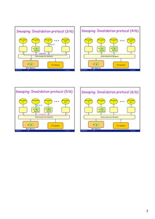 Snooping: Invalidation protocol (3/6)                                               Snooping: Invalidation protocol (4/6)

  Processor         Processor          Processor                  Processor           Processor         Processor      Processor               Processor
      0                 1                  2                         N-1                  0                 1              2                      N-1
                                                read   x

                    x o                                                                                 x o             x o
                      shared                                                                              shared         shared

                               read miss
                       Interconnection Network                                                             Interconnection Network




              x o                                    I/O System
                                                                                                  x o                             I/O System

          Main Memory                                                                         Main Memory
              37                                                     Lasse Natvig                 38                                              Lasse Natvig




Snooping: Invalidation protocol (5/6)                                               Snooping: Invalidation protocol (6/6)

  Processor         Processor          Processor                  Processor           Processor         Processor      Processor               Processor
      0                 1                  2                         N-1                  0                 1              2                      N-1
                         write   x

                    x o                 x o                                                             x 1
                      shared                shared                                                      exclusive

                               invalidate
                       Interconnection Network                                                             Interconnection Network




              x o                                    I/O System
                                                                                                  x o                             I/O System

          Main Memory                                                                         Main Memory
              39                                                     Lasse Natvig                 40                                              Lasse Natvig




                                                                                                                                                                 7
 