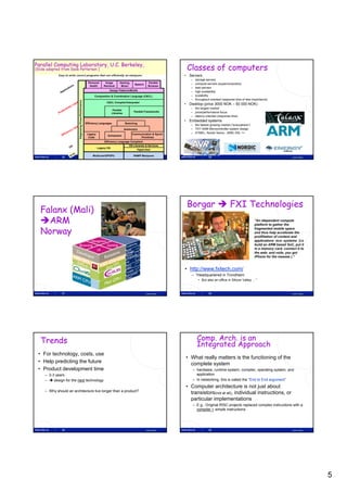 Parallel Computing Laboratory, U.C. Berkeley,
(Slide adapted from Dave Patterson )                                                                                          Classes of computers
             Easy to write correct programs that run efficiently on manycore                                                 • Servers
                                                                                                                                –   storage servers
                                                             Personal     Image        Hearing,                 Parallel        –   compute servers (supercomputers)
                                                                                                    Speech
                                                              Health     Retrieval      Music                   Browser
                                                                                                                                –   web servers
                                                                             Design Patterns/Motifs                             –   high availability
                                                                  Composition & Coordination Language (C&CL)                    –   scalability
                                                                                                                                –   throughput oriented (response time of less importance)
                                                 ormance




                                                                           C&CL Compiler/Interpreter
                                                                                                                             • Desktop (price 3000 NOK – 50 000 NOK)
                                                                                                                                – the largest market
                                                                                                                                         g
                            Diagnosing Power/Perfo




                                                                                  Parallel
                                                                                  P ll l
                                                                                 Libraries
                                                                                                    Parallel Frameworks         – price/performance focus
                                                                                                                                – latency oriented (response time)
                                                                                                                             • Embedded systems
                                                           Efficiency Languages              Sketching
                                                                                                                                – the fastest growing market (”everywhere”)
                                                                                             Autotuners                         – TDT 4258 Microcontroller system design
                                                            Legacy                                 Communication & Synch.       – ATMEL, Nordic Semic., ARM, EM, ++
                                                                            Schedulers
                                                             Code                                       Primitives
                                                                          Efficiency Language Compilers
                                                                                                OS Libraries & Services
                                                                     Legacy OS
                                                                                                      Hypervisor

                                                                Multicore/GPGPU                     RAMP Manycore
               25                                                                                          Lasse Natvig                      26                                                        Lasse Natvig
                                                                                                      25




                                                                                                                              Borgar  FXI Technologies
   Falanx (Mali)
   ARM                                                                                                                                                                         ”An idependent compute
                                                                                                                                                                                platform to gather the

   Norway                                                                                                                                                                       fragmented mobile space
                                                                                                                                                                                and thus help accelerate the
                                                                                                                                                                                prolifitation of content and
                                                                                                                                                                                applications eco- systems (I.e
                                                                                                                                                                                build an ARM based SoC, put it
                                                                                                                                                                                                           ,p
                                                                                                                                                                                in a memory card, connect it to
                                                                                                                                                                                the web- and voila, you got
                                                                                                                                                                                iPhone for the masses ).”


                                                                                                                             • http://www.fxitech.com/
                                                                                                                                – ”Headquartered in Trondheim
                                                                                                                                      • But also an office in Silicon Valley …”


               27                                                                                             Lasse Natvig                   28                                                        Lasse Natvig




   Trends                                                                                                                            Comp. Arch. is an
                                                                                                                                     Integrated Approach
  • For technology, costs, use
                                                                                                                             • What really matters is the functioning of the
  • Help predicting the future                                                                                                 complete system
  • Product development time                                                                                                     – hardware, runtime system, compiler, operating system, and
     – 2-3 years                                                                                                                   application
     –  design for the next technology                                                                                          – In networking, this is called the “End to End argument”
                                                                                                                             • Computer architecture is not just about
     – Why should an architecture live longer than a product?
                                                                                                                               transistors(not at all), individual instructions, or
                                                                                                                               particular implementations
                                                                                                                                 – E.g., Original RISC projects replaced complex instructions with a
                                                                                                                                   compiler + simple instructions




               29                                                                                             Lasse Natvig                   30                                                        Lasse Natvig




                                                                                                                                                                                                                      5
 