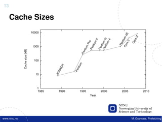 13

     Cache Sizes
                                10000




                                                                                                          E
                                                                                                 Co ium 4



                                                                                                                 i7
                                                                                          um I




                                                                                                                 re
                                                                               II

                                                                                            II
                                                                                            4




                                                                                                      2
                                                                                                              Co
                                                                                                     nt
                                                                     o
                                                                          um

                                                                                     um
                                                                  Pr




                                                                                                   re
                                                                                                  Pe
                                                                         nti

                                                                                    nti
                                                                                          nti
                                                             um
                                1000




                                                                    Pe

                                                                                Pe
                                                                                     Pe
                                                            nti
              Cache size (kB)




                                                           Pe
                                 100




                                                      m
                                               X




                                                     tiu
                                           6D




                                                      n
                                                   Pe
                                          48
                                          80




                                  10



                                   1
                                   1985    1990           1995                      2000           2005               2010
                                                                     Year




www.ntnu.no                                                                                                   M. Grannæs, Prefetching
 