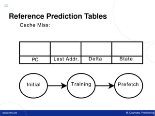 32

     Reference Prediction Tables
              Cache Miss:




                  PC        Last Addr.   Delta   State




                Initial           Training       Prefetch




www.ntnu.no                                         M. Grannæs, Prefetching
 