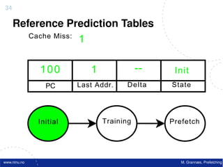 34

     Reference Prediction Tables
        Cache Miss:
                    1

              100          1              --    Init
                PC      Last Addr.   Delta     State




              Initial          Training        Prefetch




www.ntnu.no                                       M. Grannæs, Prefetching
 