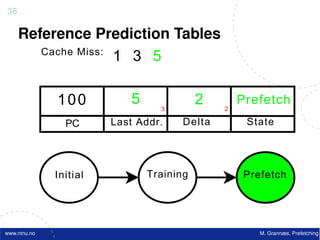 36

     Reference Prediction Tables
        Cache Miss:
                    1 3 5

              100          5     3
                                          2   2
                                                  Prefetch
                PC      Last Addr.   Delta         State




              Initial          Training           Prefetch




www.ntnu.no                                          M. Grannæs, Prefetching
 