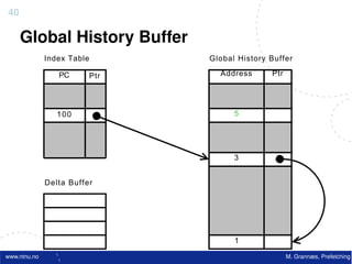 40

     Global History Buffer
              Index Table      Global History Buffer

                 PC      Ptr     Address      Ptr




                 100                 5




                                     3


              Delta Buffer




                                     1
www.ntnu.no                                         M. Grannæs, Prefetching
 