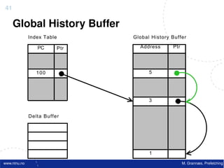 41

     Global History Buffer
              Index Table      Global History Buffer

                 PC      Ptr     Address      Ptr




                 100                 5




                                     3


              Delta Buffer




                                     1
www.ntnu.no                                         M. Grannæs, Prefetching
 