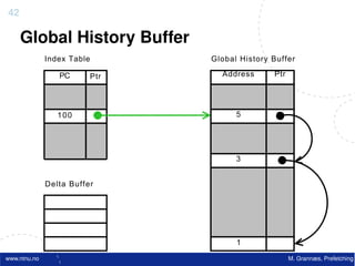 42

     Global History Buffer
              Index Table      Global History Buffer

                 PC      Ptr     Address      Ptr




                 100                 5




                                     3


              Delta Buffer




                                     1
www.ntnu.no                                         M. Grannæs, Prefetching
 