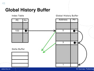 43

     Global History Buffer
              Index Table      Global History Buffer

                 PC      Ptr     Address      Ptr




                 100                 5




                                     3


              Delta Buffer




                                     1
www.ntnu.no                                         M. Grannæs, Prefetching
 