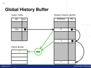 45

     Global History Buffer
              Index Table        Global History Buffer

                 PC        Ptr     Address      Ptr




                 100                   5




                                       3


              Delta Buffer

                       2




                                       1
www.ntnu.no                                           M. Grannæs, Prefetching
 