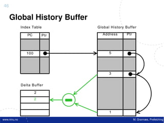 46

     Global History Buffer
              Index Table        Global History Buffer

                 PC        Ptr     Address      Ptr




                 100                   5




                                       3


              Delta Buffer

                       2
                       2


                                       1
www.ntnu.no                                           M. Grannæs, Prefetching
 