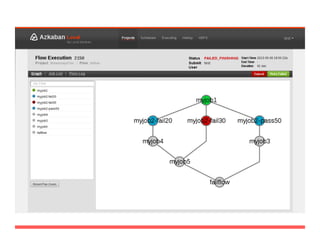 DigdagはなぜYAMLなのか？