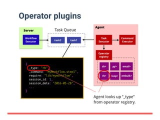 DigdagはなぜYAMLなのか？