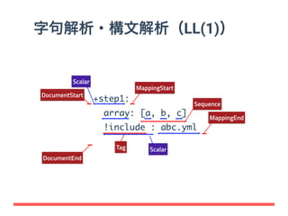 DigdagはなぜYAMLなのか？