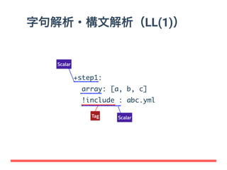 DigdagはなぜYAMLなのか？