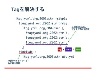 DigdagはなぜYAMLなのか？