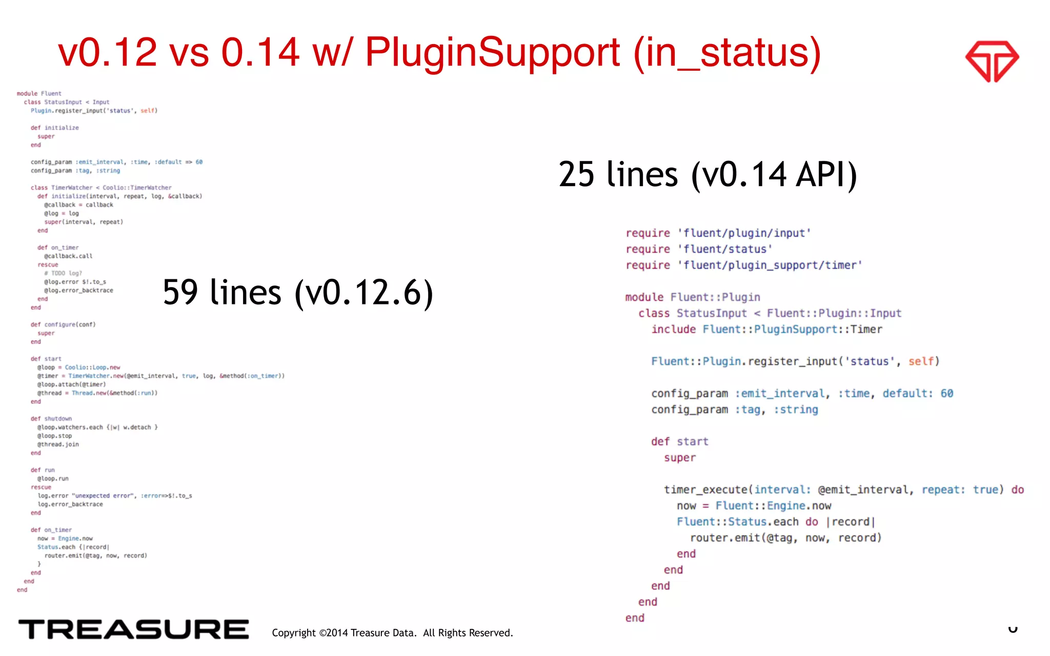 Copyright ©2014 Treasure Data. All Rights Reserved. 6
v0.12 vs 0.14 w/ PluginSupport (in_status)
59 lines (v0.12.6)
25 lines (v0.14 API)