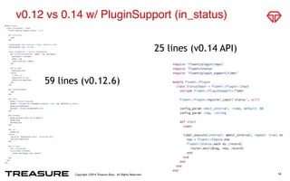 Copyright ©2014 Treasure Data. All Rights Reserved. 6
v0.12 vs 0.14 w/ PluginSupport (in_status)
59 lines (v0.12.6)
25 lines (v0.14 API)
 