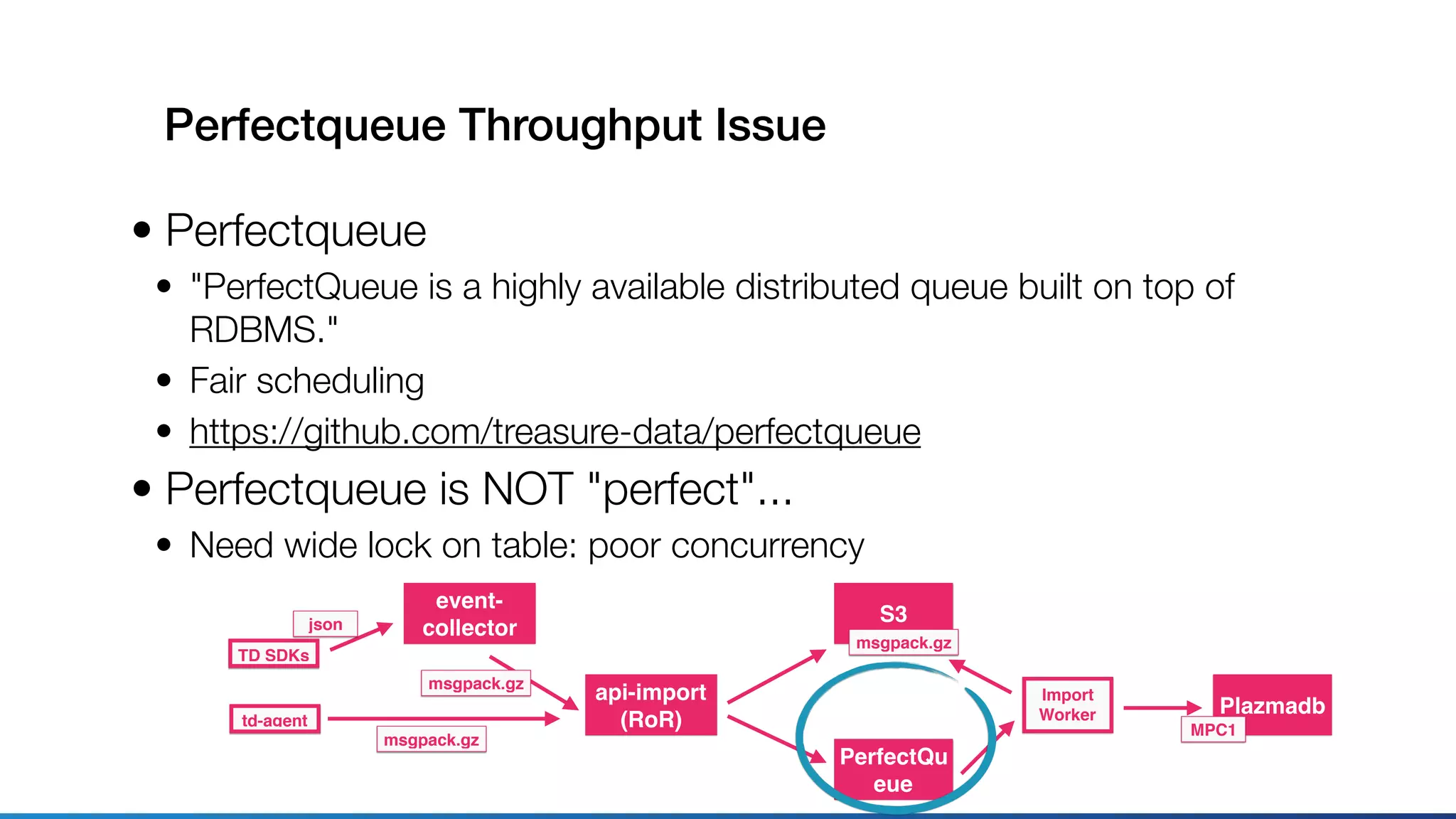 Perfectqueue Throughput Issue
• Perfectqueue
• "PerfectQueue is a highly available distributed queue built on top of
RDBMS."
• Fair scheduling
• https://github.com/treasure-data/perfectqueue
• Perfectqueue is NOT "perfect"...
• Need wide lock on table: poor concurrency
TD SDKs
api-import
(RoR)
json
S3
PerfectQu
eue
Plazmadb
Import
Worker
msgpack.gz
MPC1
event-
collector
msgpack.gz
td-agent
msgpack.gz
 