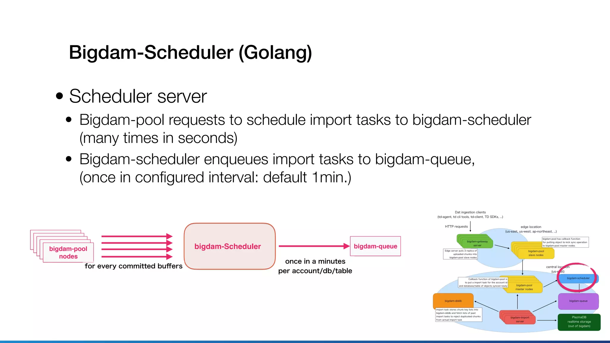 Bigdam-Scheduler (Golang)
• Scheduler server
• Bigdam-pool requests to schedule import tasks to bigdam-scheduler 
(many times in seconds)
• Bigdam-scheduler enqueues import tasks to bigdam-queue, 
(once in conﬁgured interval: default 1min.)
bigdam-pool
nodes bigdam-queue
bigdam-pool
nodes
bigdam-pool
nodes
bigdam-pool
nodes
bigdam-pool
nodes
bigdam-Scheduler
for every committed buﬀers
once in a minutes
per account/db/table
 