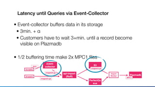 Latency until Queries via Event-Collector
• Event-collector buffers data in its storage
• 3min. + α
• Customers have to wait 3+min. until a record become
visible on Plazmadb
• 1/2 buffering time make 2x MPC1 ﬁles
TD SDKs
api-import
(RoR)
json
S3
PerfectQu
eue
Plazmadb
Import
Worker
msgpack.gz
MPC1
event-
collector
msgpack.gz
td-agent
msgpack.gz
 