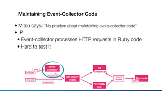 Maintaining Event-Collector Code
• Mitsu says: "No problem about maintaining event-collector code"
• :P
• Event-collector processes HTTP requests in Ruby code
• Hard to test it
TD SDKs
api-import
(RoR)
json
S3
PerfectQu
eue
Plazmadb
Import
Worker
msgpack.gz
MPC1
event-
collector
msgpack.gz
td-agent
msgpack.gz
 
