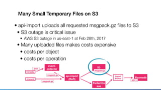 Many Small Temporary Files on S3
• api-import uploads all requested msgpack.gz ﬁles to S3
• S3 outage is critical issue
• AWS S3 outage in us-east-1 at Feb 28th, 2017
• Many uploaded ﬁles makes costs expensive
• costs per object
• costs per operation
TD SDKs
api-import
(RoR)
json
S3
PerfectQu
eue
Plazmadb
Import
Worker
msgpack.gz
MPC1
event-
collector
msgpack.gz
td-agent
msgpack.gz
 