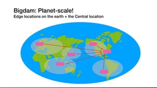 Bigdam: Planet-scale! 
Edge locations on the earth + the Central location
 