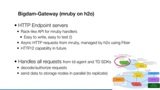Bigdam-Gateway (mruby on h2o)
• HTTP Endpoint servers
• Rack-like API for mruby handlers
• Easy to write, easy to test (!)
• Async HTTP requests from mruby, managed by h2o using Fiber
• HTTP/2 capability in future
• Handles all requests from td-agent and TD SDKs
• decode/authorize requests
• send data to storage nodes in parallel (to replicate)
 