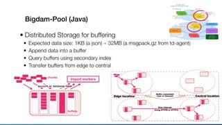 Bigdam-Pool (Java)
• Distributed Storage for buffering
• Expected data size: 1KB (a json) ~ 32MB (a msgpack.gz from td-agent)
• Append data into a buffer
• Query buffers using secondary index
• Transfer buffers from edge to central
chunks
buffers
Central location
Over Internet
Using HTTPS or HTTP/2
Buffer committed
(size or timeout)Edge location
Import workers
account_id, database, table
 