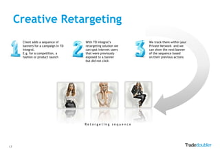 Creative Retargeting
      Client adds a sequence of      With TD Integral‟s        We track them within your
      banners for a campaign in TD   retargeting solution we   Private Network and we
      Integral.                      can spot internet users   can show the next banner
      E.g. for a competition, a      that were previously      of the sequence based
      fashion or product launch      exposed to a banner       on their previous actions
                                     but did not click




                                     Retargeting sequence




17
 