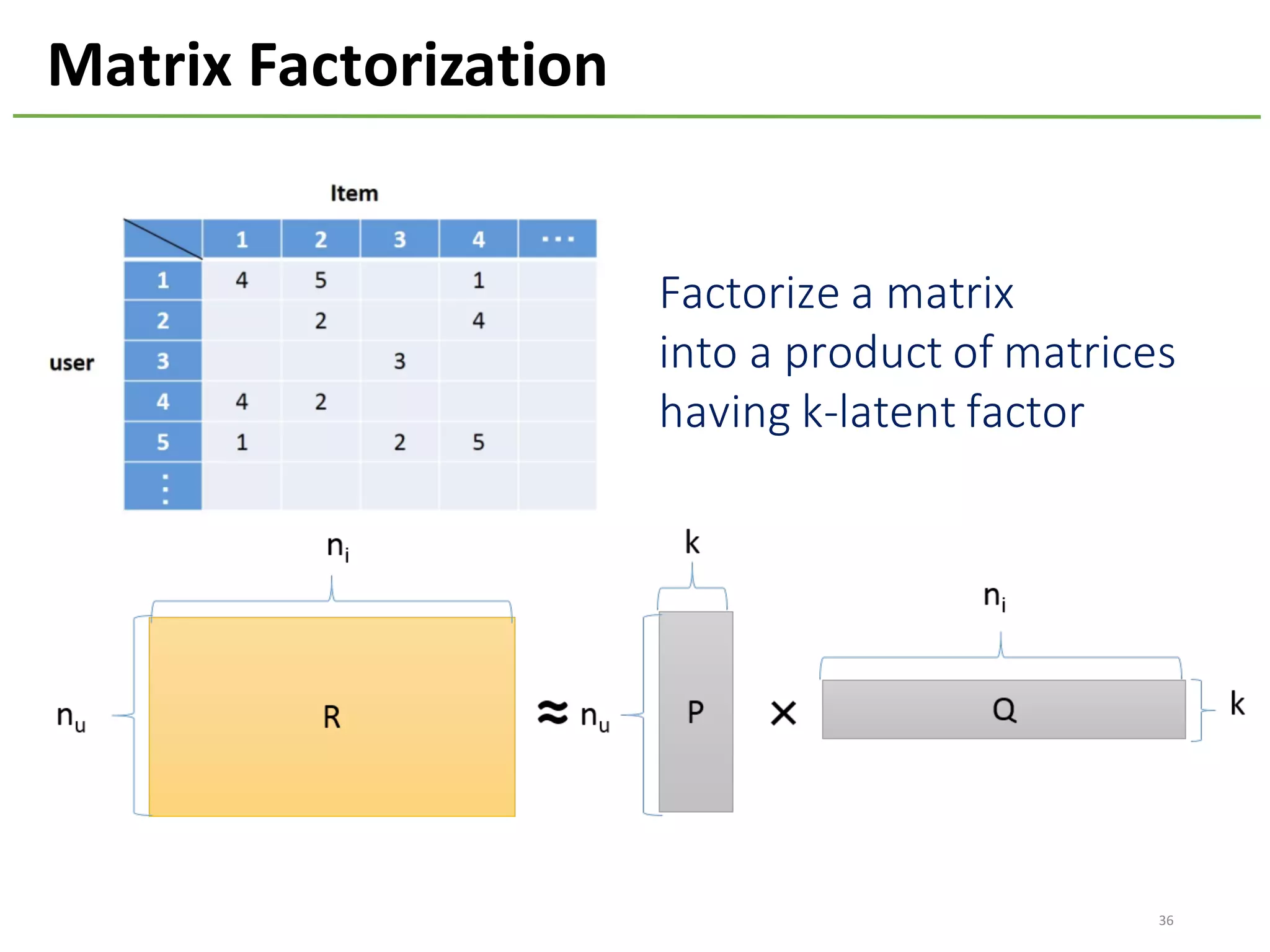 36
Matrix	Factorization
Factorize	a	matrix	
into	a	product	of	matrices
having	k-latent	factor
 