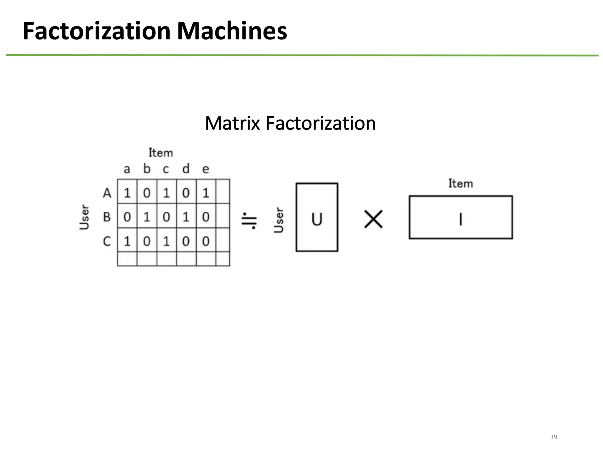 39
Factorization	Machines
Matrix	Factorization
 