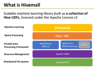 What	is	Hivemall
Hadoop	HDFS
MapReduce
(MR v1)
Hive /	PIG
Hivemall
Apache	YARN
Apache	Tez	
DAG	processing
MR	v2
Machine	Learning
Query	Processing
Parallel	Data	
Processing	Framework
Resource	Management
Distributed	File	System
15
Scalable	machine	learning	library	built	as	a	collection	of	
Hive	UDFs,	licensed	under	the	Apache	License	v2
 