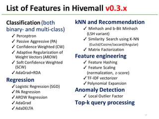 List	of	Features	in	Hivemall	v0.3.x
Classification(both	
binary- and	multi-class)
✓ Perceptron
✓ Passive	Aggressive	(PA)
✓ Confidence	Weighted	(CW)
✓ Adaptive	Regularization	of	
Weight	Vectors	(AROW)
✓ Soft	Confidence	Weighted	
(SCW)
✓AdaGrad+RDA
Regression
✓Logistic	Regression	(SGD)
✓PA	Regression
✓AROW	Regression
✓AdaGrad
✓AdaDELTA
kNN and	Recommendation
✓ Minhash and	b-Bit	Minhash
(LSH	variant)
✓ Similarity	 Search	using	K-NN
(Euclid/Cosine/Jaccard/Angular)
✓ Matrix	Factorization
Feature	engineering
✓ Feature	Hashing
✓ Feature	Scaling
(normalization,	 z-score)	
✓TF-IDF	vectorizer
✓Polynomial	Expansion
Anomaly	Detection
✓ Local	Outlier	Factor
Top-k	query	processing
17
 