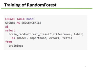 31
Training	of	RandomForest
 